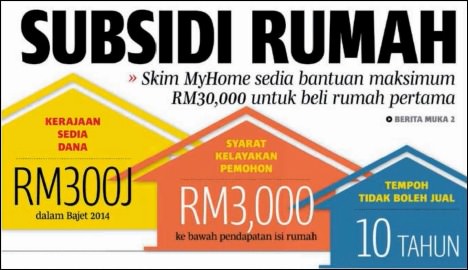 SKIM MyHome Subsidi Rumah Pertama
