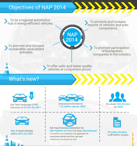 objectives nap 2014