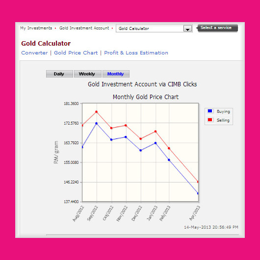 Cimb Stock Chart