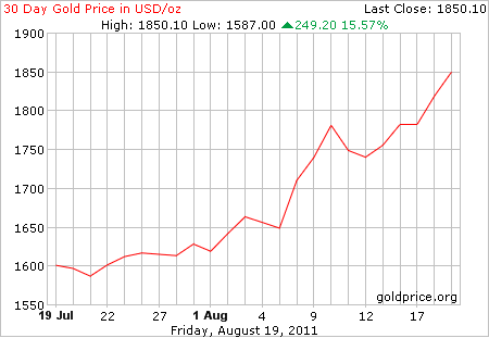 gold_30_day_usd