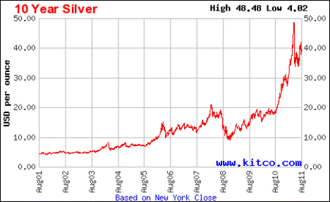 silver_price_rate