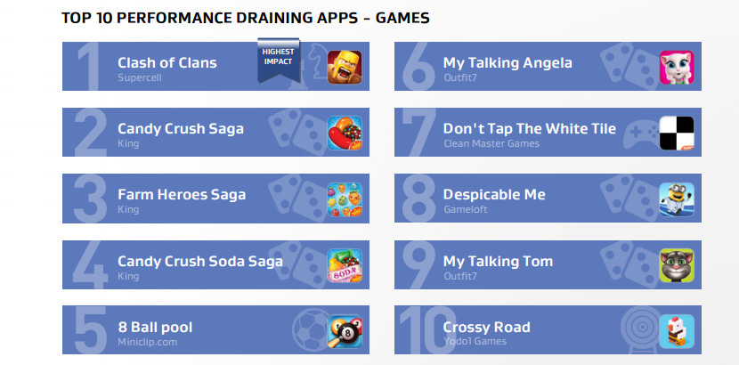 TOP10 game draining