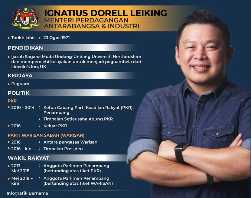 Ignatius Dorell Leiking