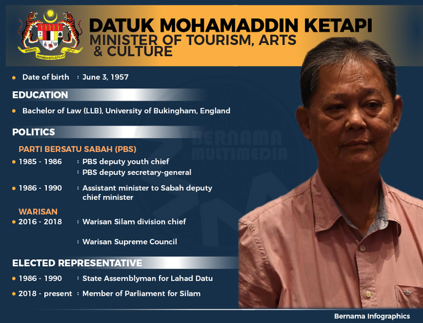 Mohamaddin Ketapi
