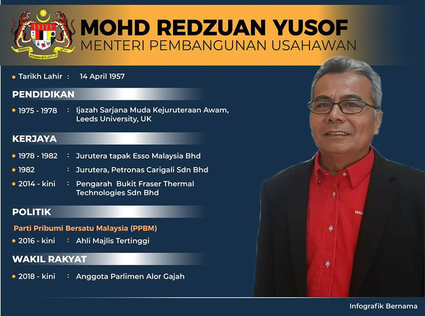 Mohd Redzuan Yusof