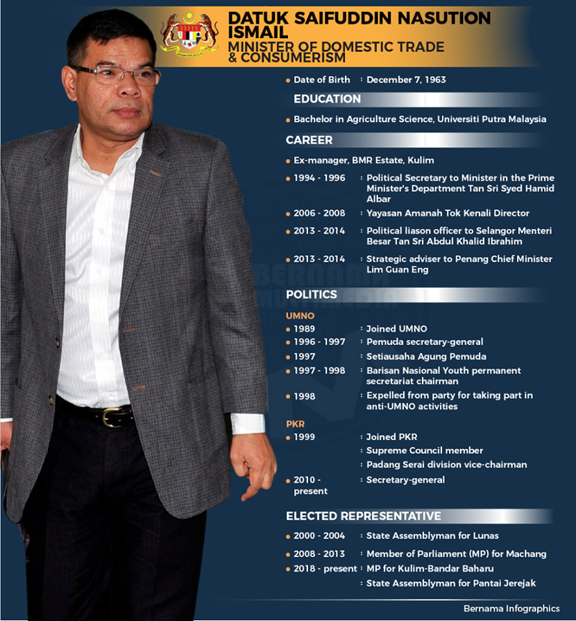 Saifuddin Nasution Ismail MINISTER OF DOMESTIC TRADE, CO-OPERATIVES AND CONSUMERISM