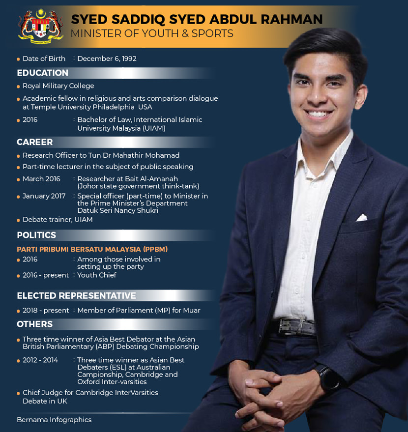 Syed Saddiq Syed Abdul Rahman MINISTER OF YOUTH AND SPORTS