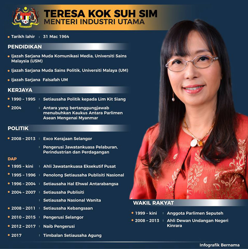 Teresa Kok Suh Sim MINISTER OF PRIMARY INDUSTRIES