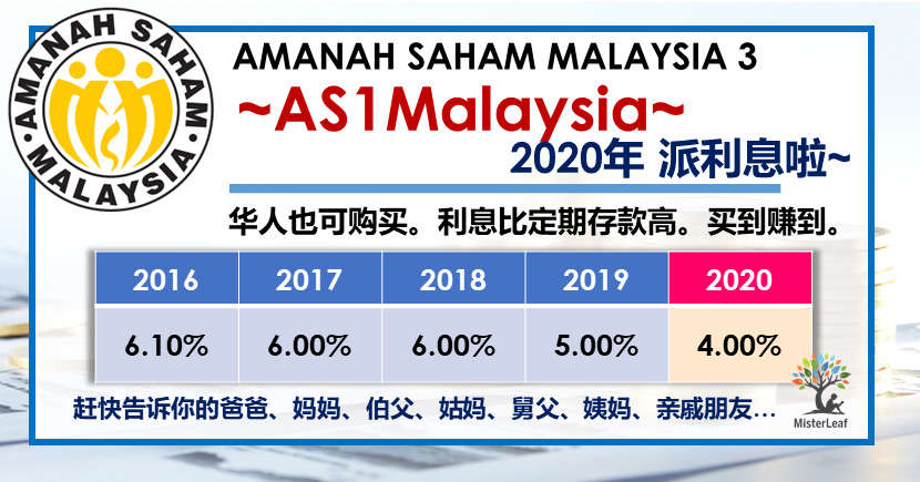 Amanah saham malaysia dividend 2021