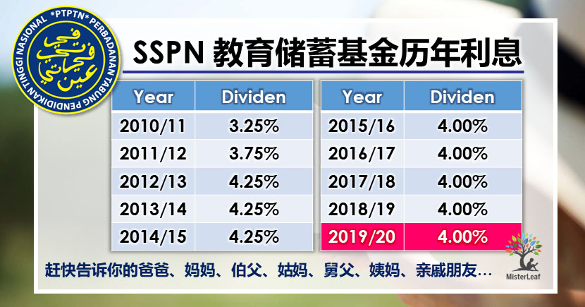 2022 sspn dividend SSPN Finance