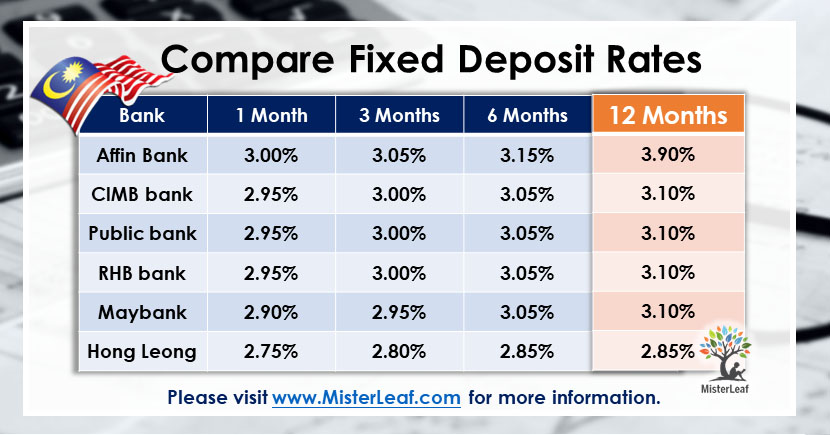 maybank fixed deposit rate