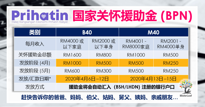 国家关怀援助金 (BPN) 4月6日起开始汇钱进银行户口  MisterLeaf