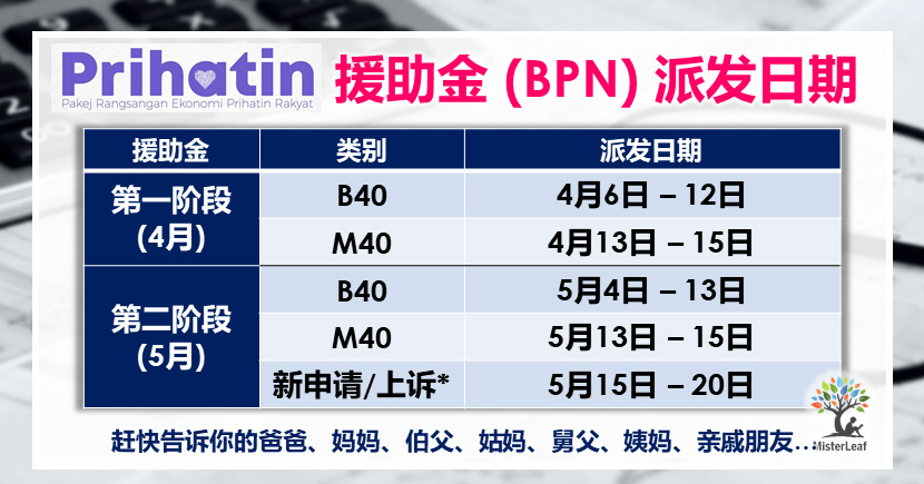 BPN 国家关怀援助金显示 LULUS? 几时汇款?  MisterLeaf