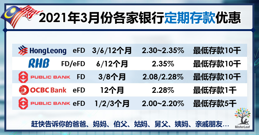3月份各家银行的定期存款促销 Misterleaf