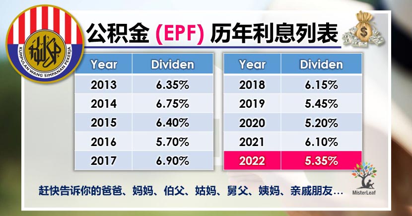 Dividen KWSP (2000-2023) 公积金历年派息率 | MisterLeaf